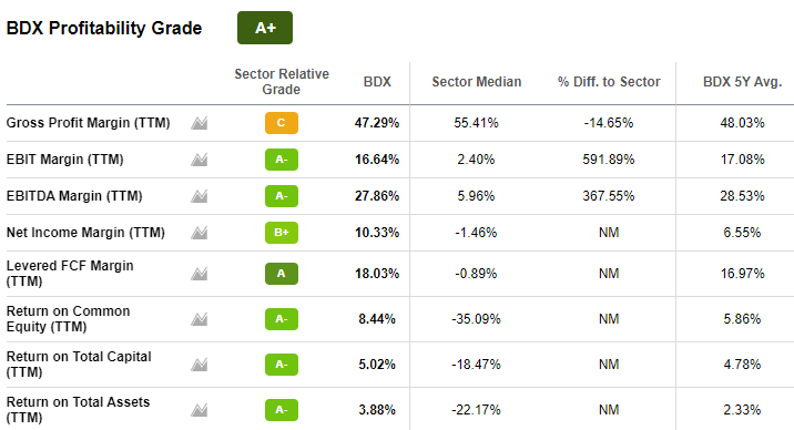 Becton, Dickinson And Company: Stable & Profitable (NYSE:BDX) | Seeking ...