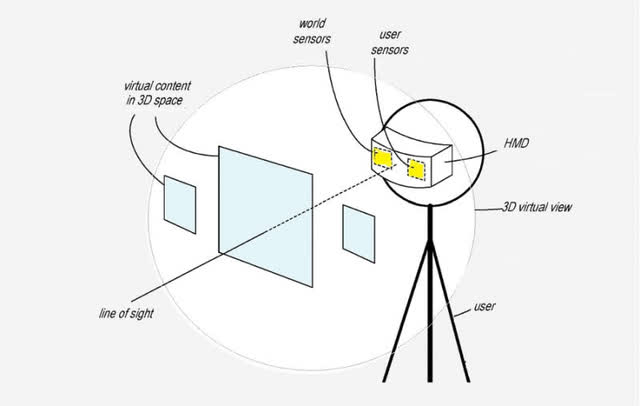 Apple has Won a Patent for a Mixed Reality HMD that includes a Projector Mechanism that provides 3D Virtual Views