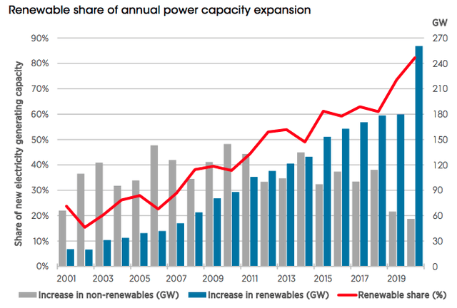 power production capacity expansions