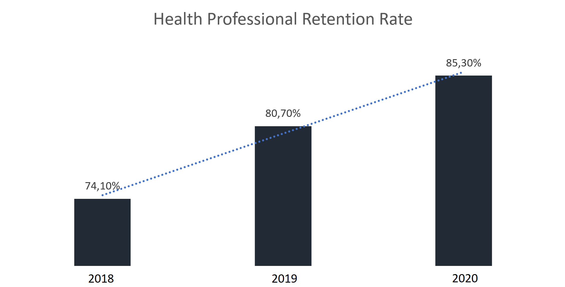 Healthtech Stocks