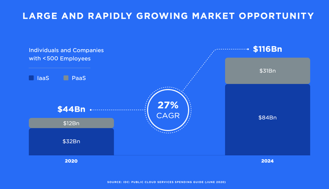 DigitalOcean Stock: The Decentralized Future Of Innovation (NYSE:DOCN ...