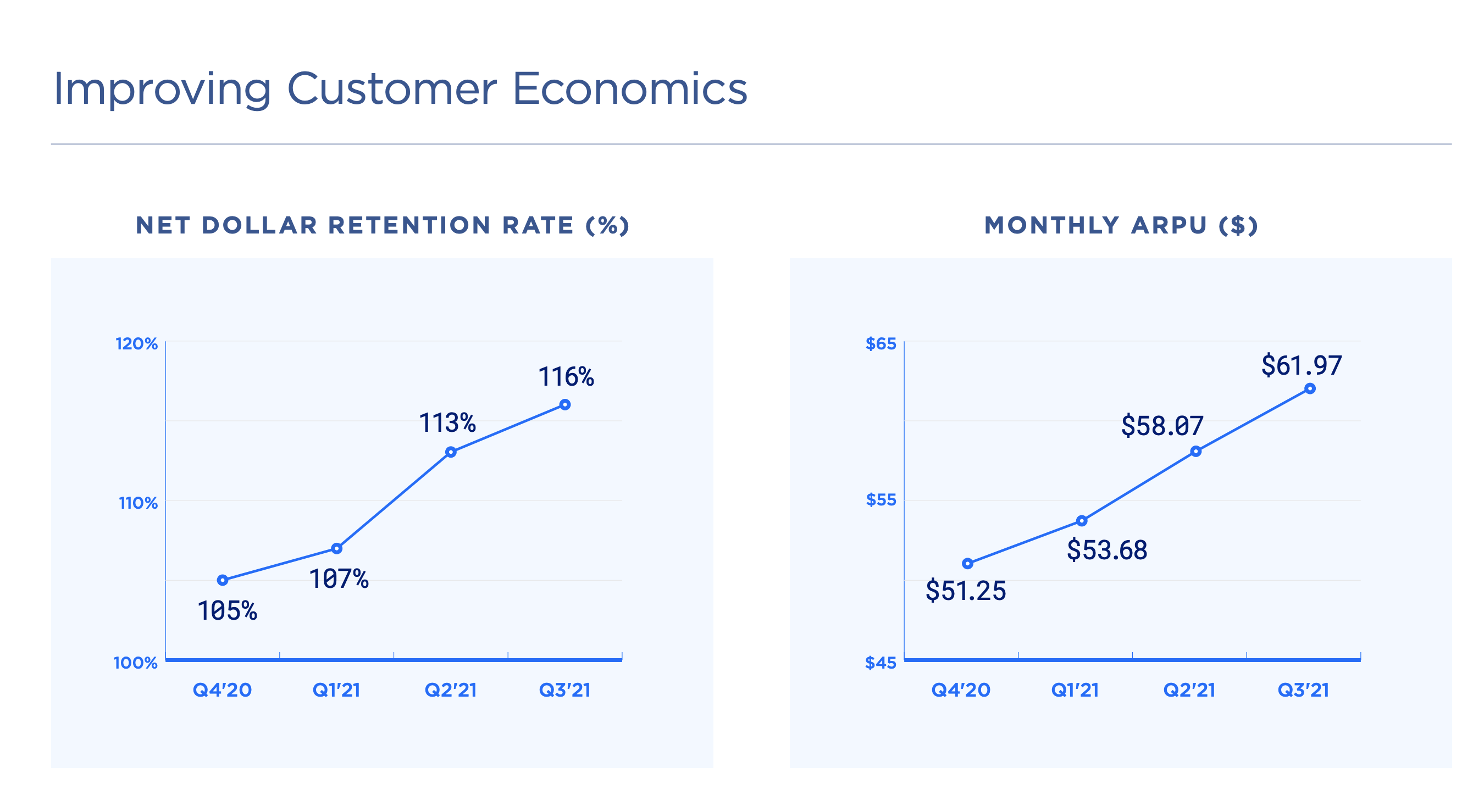 DigitalOcean Stock The Decentralized Future Of Innovation (NYSEDOCN