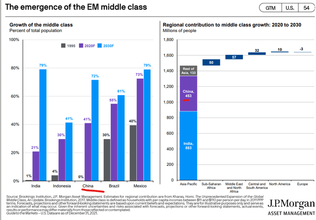 JPMorgan Asset Management - Guide to the Markets 1Q 2022