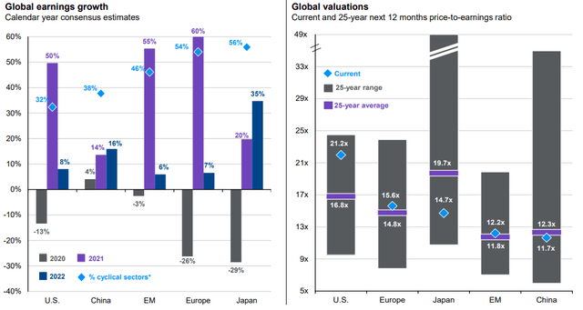 JPMorgan Asset Management - Guide to the Markets 1Q 2022