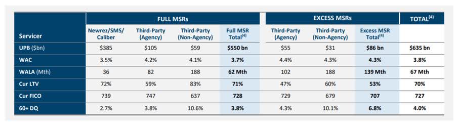 New Residential Stock: This Fat 8.3% Yield Is A Buy (NYSE:NRZ ...