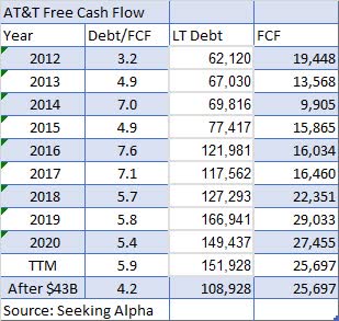 AT&T free cash flow
