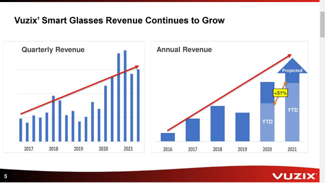 Vuzix Corporation Stock: Needs To Start Proving Itself (VUZI) | Seeking ...