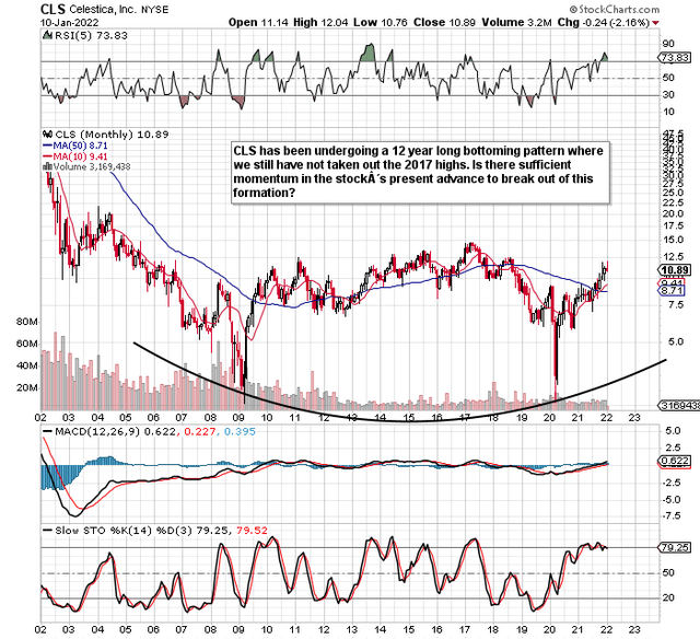 Celestica Stock: Sustained Margin Growth To Keep Moving The Needle ...