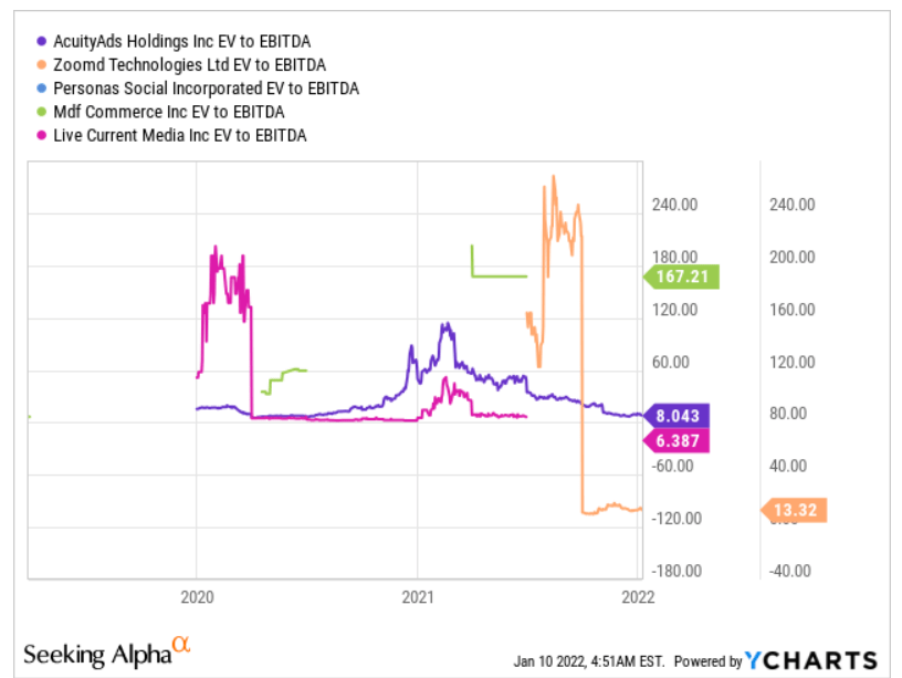 Ycharts