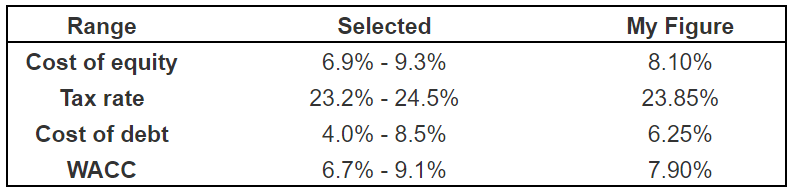 Valueinvesting