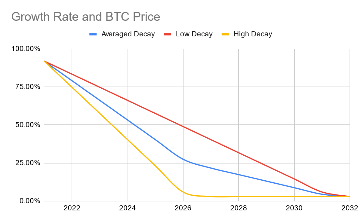 Brphf Stock Forecast