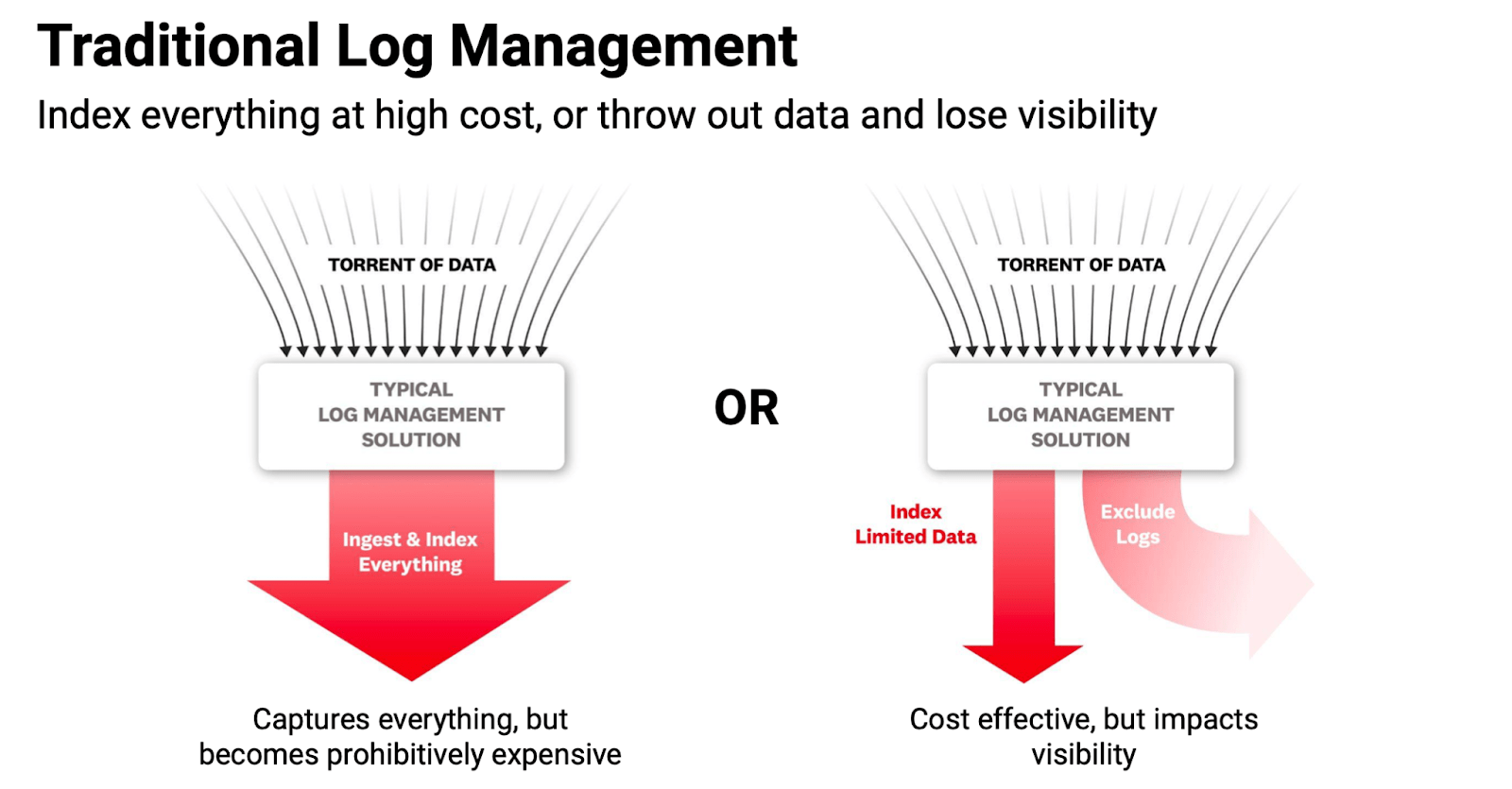 Tech Has Fallen: An Analysis Of Datadog Stock(NASDAQ:DDOG) | Seeking Alpha