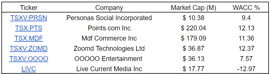 Gurufocus