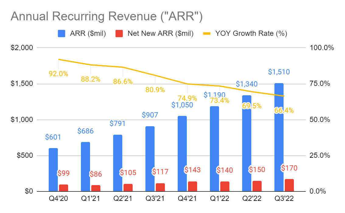 Crowdstrike (CRWD) stock forecast 2021-2025: strong earnings make it a top  growth stock pick