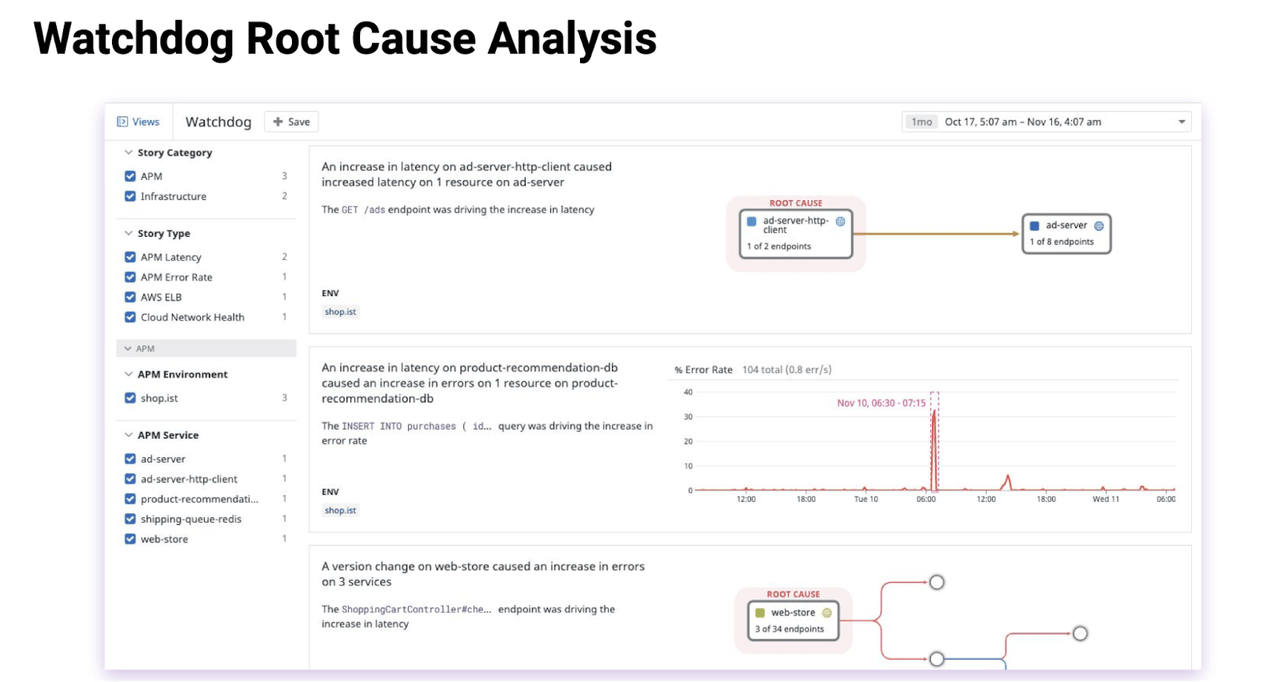 Tech Has Fallen: An Analysis Of Datadog Stock(NASDAQ:DDOG) | Seeking Alpha