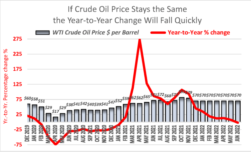WTI crude oil price