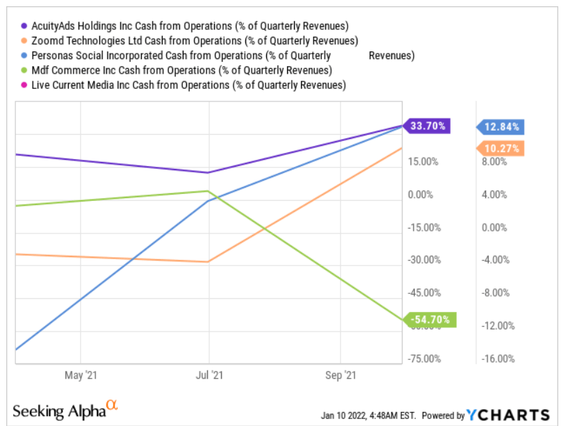 Ycharts