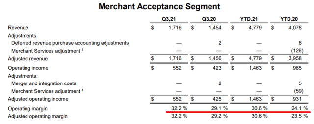 Merchant Acceptance performance