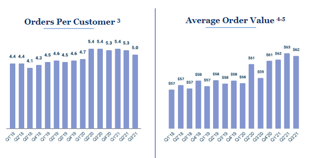 bar graph of Apron customer values