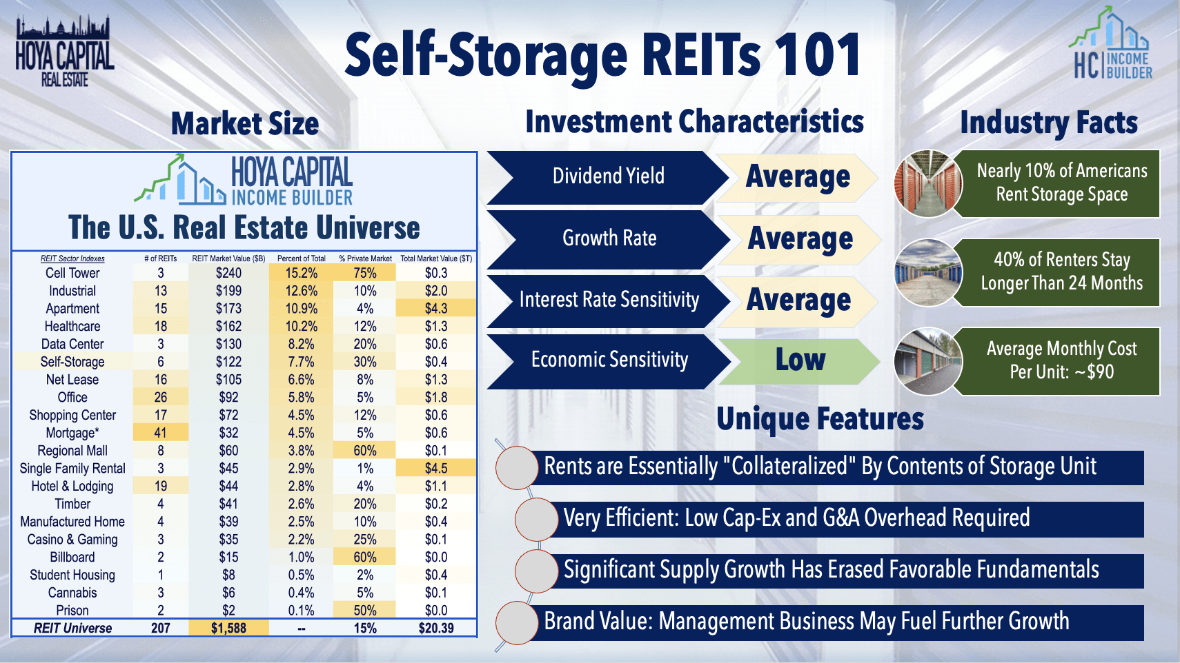 Best Self-Storage REITs to Buy