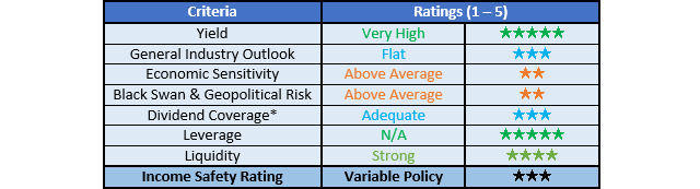 Rio Tinto Ratings