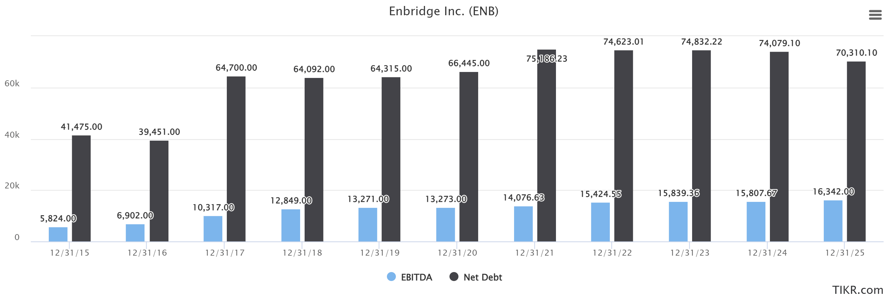 Enbridge A Dividend Stock You Need To Own In 2022 (NYSEENB) Seeking