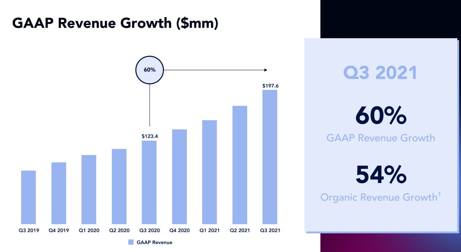 ZoomInfo (ZI) Great Growth Investment In Volatile Market Seeking Alpha