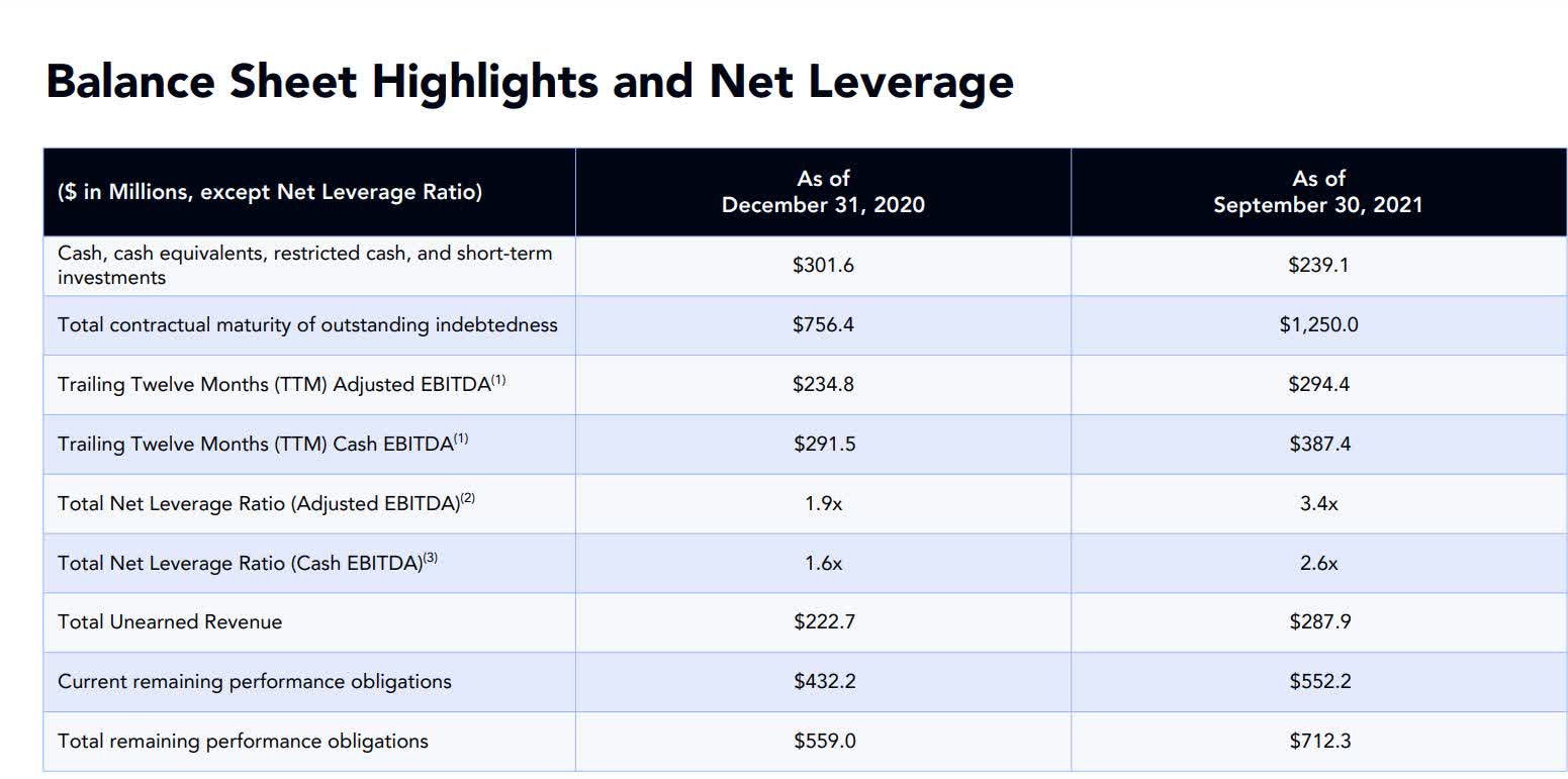 ZoomInfo (ZI) Great Growth Investment In Volatile Market Seeking Alpha