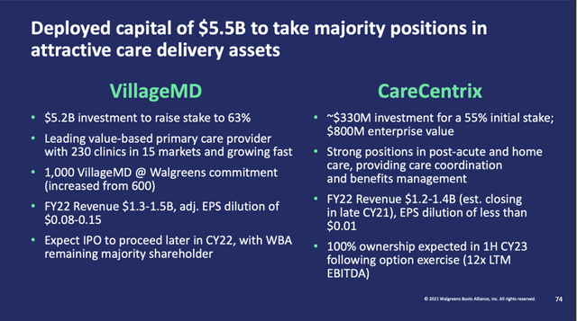Information about VillageMD and CareCentrix acquisitions