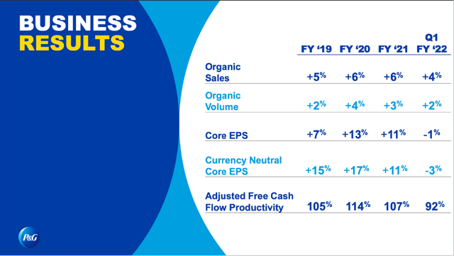 Procter & Gamble: Great Business, But Stock Overvalued (NYSE:PG ...