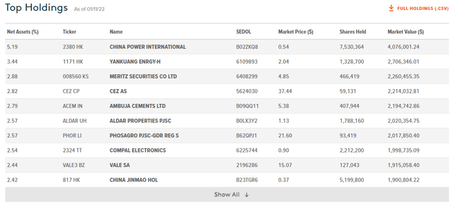 SDEM holdings