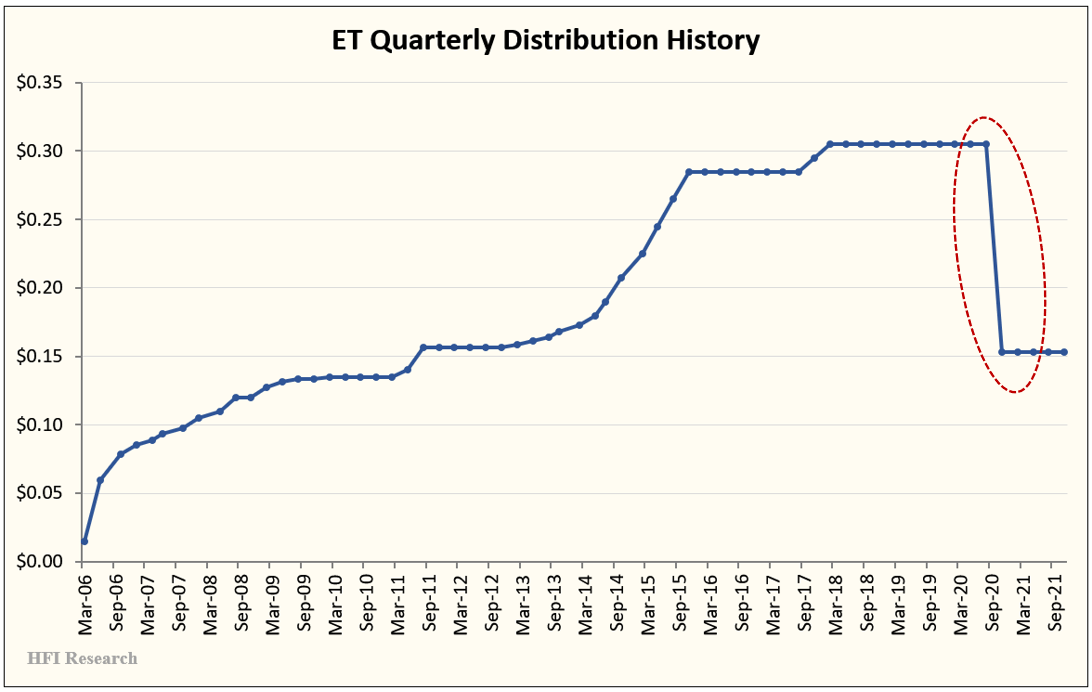 The Inflection Point For Energy Transfer Stock (NYSEET) Seeking Alpha