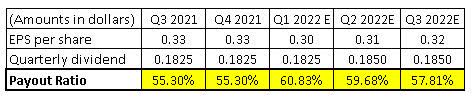 The table is created by the author. All figures are from the company