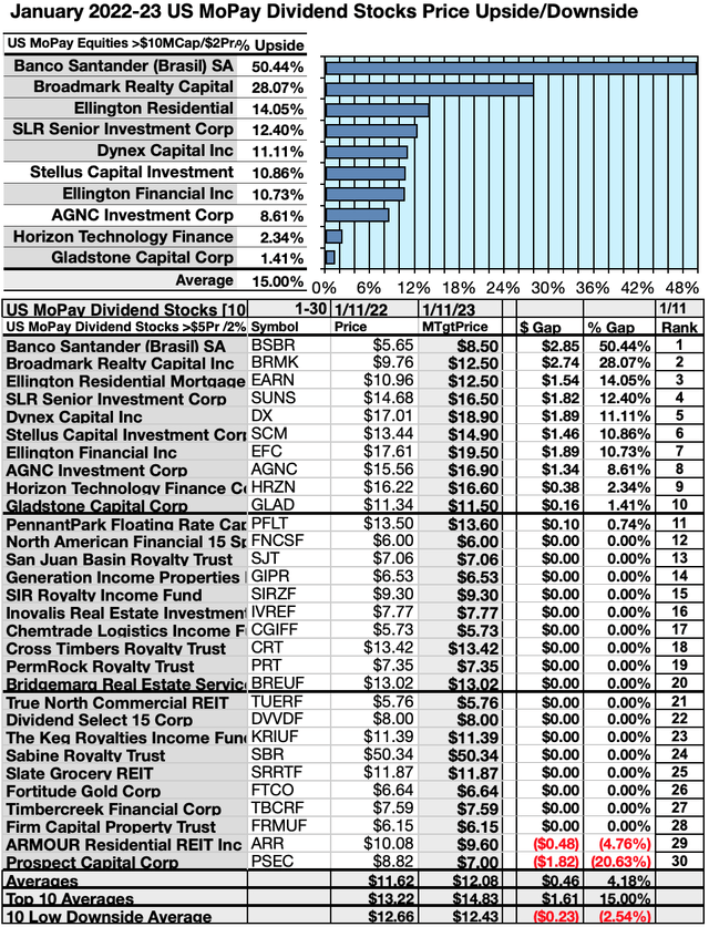 100 Monthly Pay Dividend Stocks And 80 Funds January's Refresher Seeking Alpha