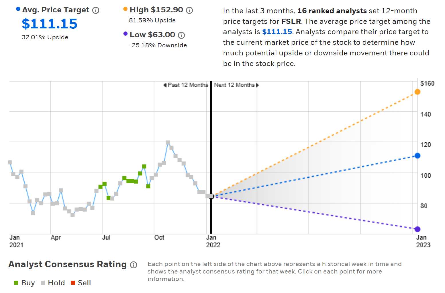 First Solar (FSLR): The Solar Coaster Continues | Seeking Alpha