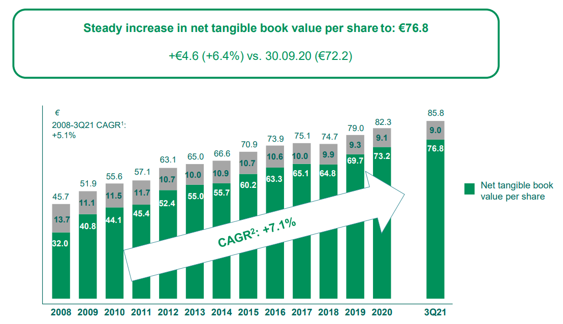 BNP Paribas Strong Results Thanks To A Low Cost Of Risk (OTCQXBNPQF