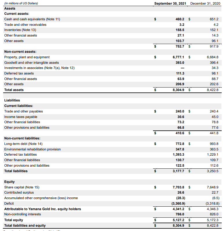 AUY financial results 