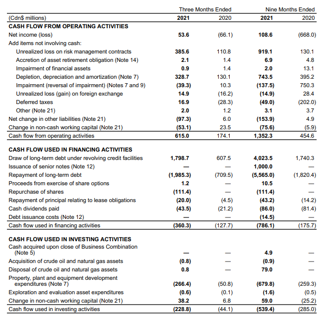 ARC Resources quarterly report