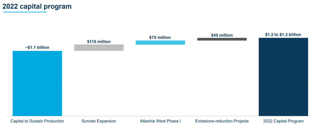 ARC Resources presentation