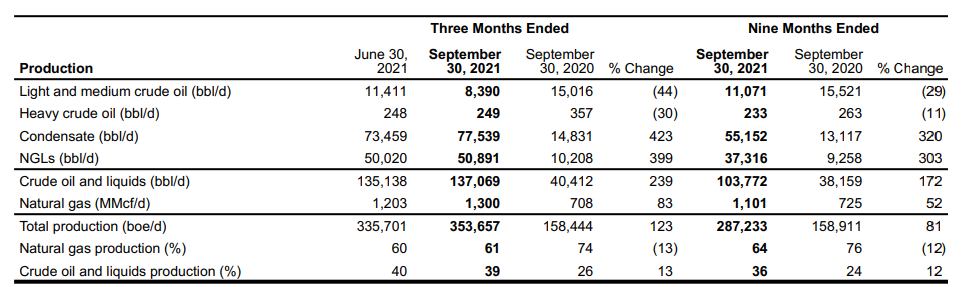 ARC Resources quarterly report