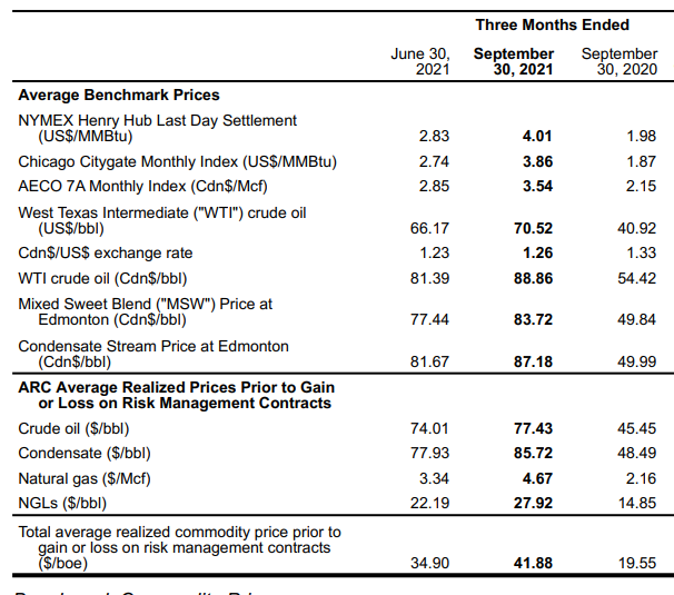 ARC Resources quarterly report