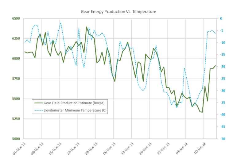 Energy production vs temperature