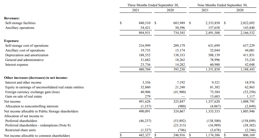 Income statement