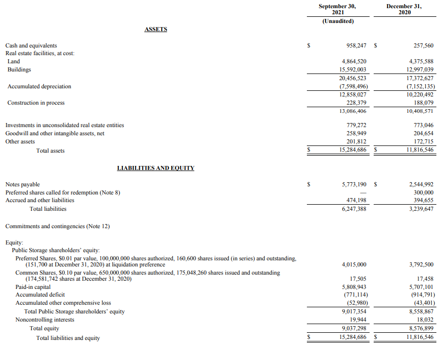 Balance sheet