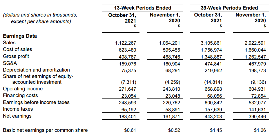 Income statement