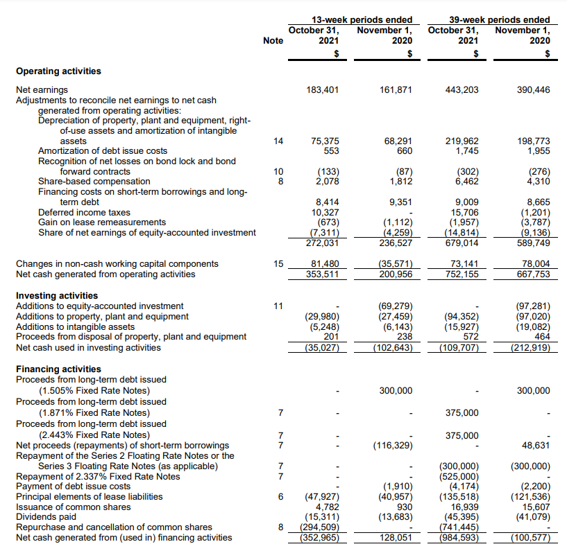 Cash flow statement