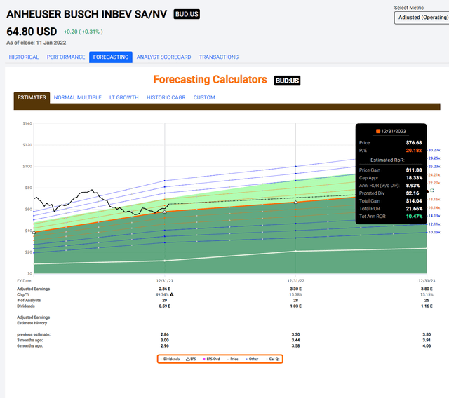 AnheuserBusch The King Of Beer Stocks (NYSEBUD) Seeking Alpha