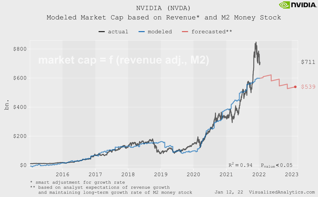 Nvidia modeled price