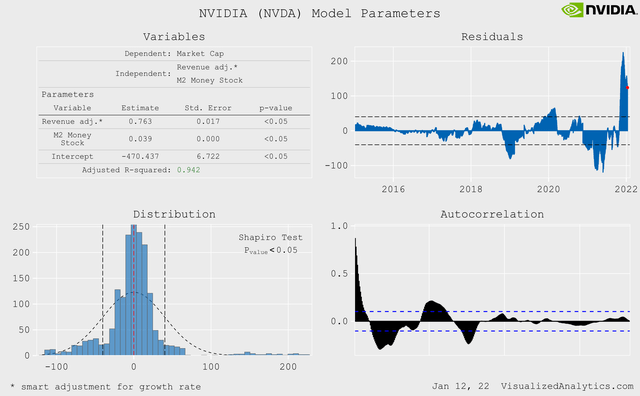 Nvidia modeled price