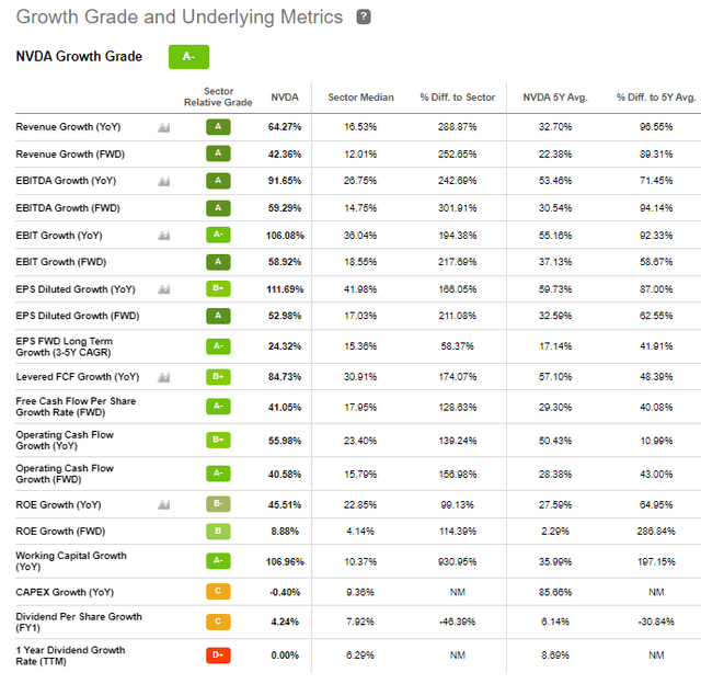 Nvidia Stock: Buy More To Boost The Core Position (NASDAQ:NVDA ...